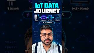 From Sensor to Dashboard: The IoT Data Journey Explained