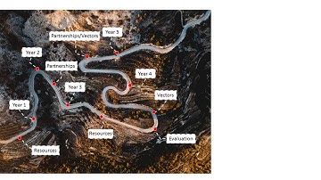 Research Program Canvas