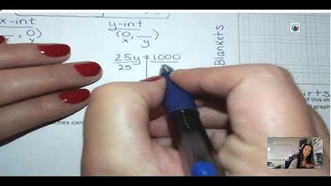 Lesson 7.1 Modeling Linear Relationships