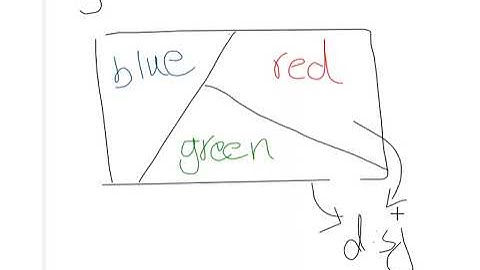 Section 2.3- Counting techniques (part 1)