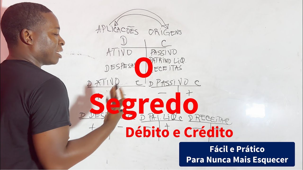 Contabilidade para Iniciantes - Débitos e Créditos (Ativos = Passivo + Patrimônio Líquido)