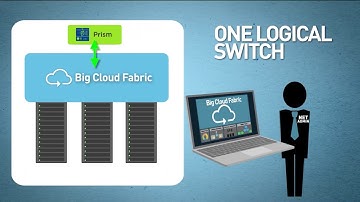 [Tech Demo] BCF Nutanix AHV Integration