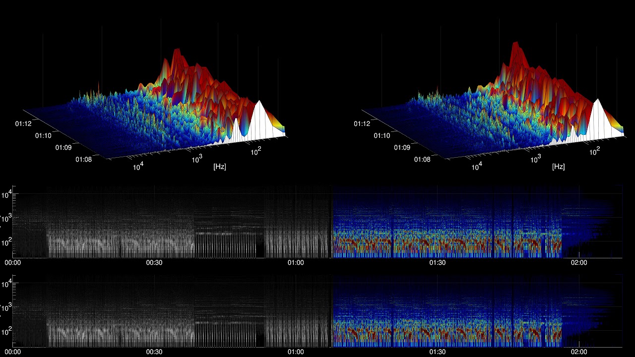 [Free Music] Barge - Gunnar Olsen | Dance & Electronic | Angry