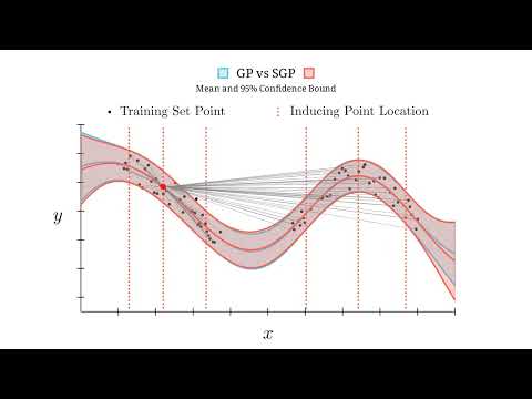 Illustration of sparse