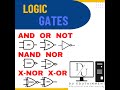 Logic Gates | AND, OR, NOT, NAND, NOR, XOR, XNOR gates| Graphical Symbol, Truth Table, Venn diagram