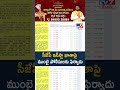 సీజేపీ ఇన్‌స్టా ఖాతాపై ముంబై పోలీసులకు ఫిర్యాదు -TV9