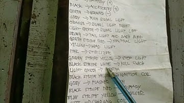 wire color coding ng honda or any china motor