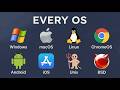Every operating system ever explained in 11 minutes