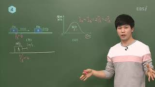 [2019 High School Senior July Academic Assessment Review] Physics I - Teacher Jang Dong-ho: Analy...