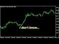 Forex Trading System with the ADX Indicator 2012
