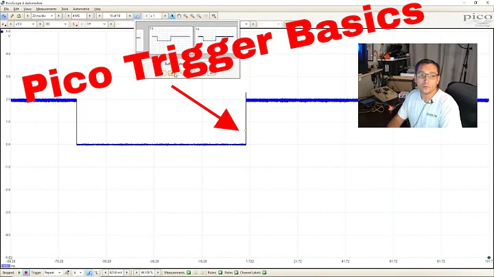 Pico Trigger Basics End Of Day 12 22 2021