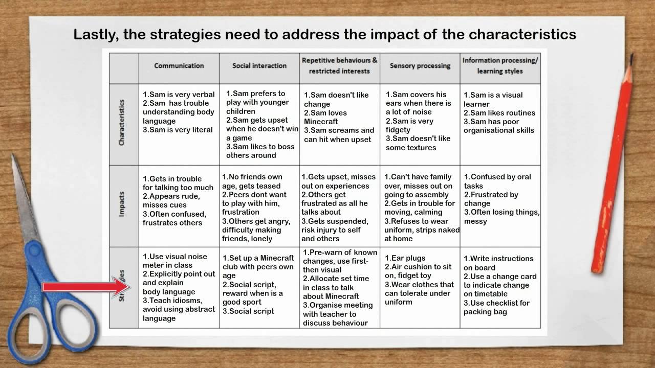 The Planning Matrix YouTube