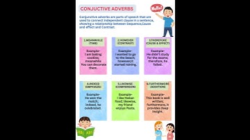 Conjunctive adverbs #englishlanguage #ieltsvocabularyenglish