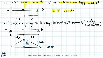 Example 5   Column Analogy Method