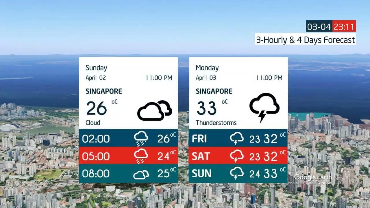 3 Hourly Forecast