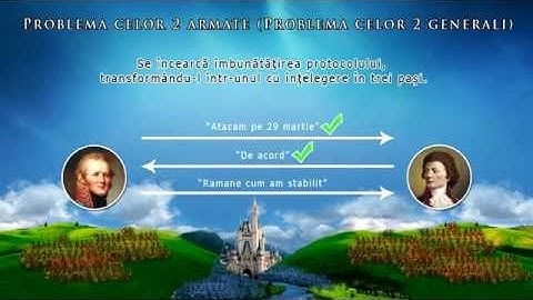 Byzantine Fault - Distributed Computing Systems