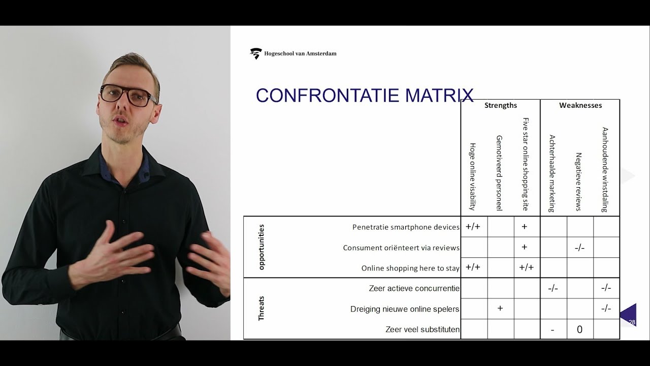  New  SWOT analyse, confrontatiematrix, centraal probleem webcollege