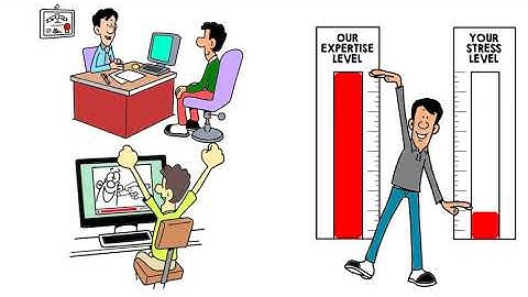 Create a professional 2d or whiteboard explainer animation video - Best Whiteboard & Animated