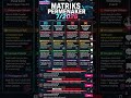 MATRIK PERMENAKER 7 TAHUN 2026, #IndonesianSecurity