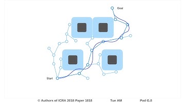 Planning, Fast and Slow: A Framework for Adaptive Real-Time Safe Trajectory Planning