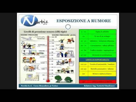 Video: Iperemia: Definizione, Cause E Diversi Tipi