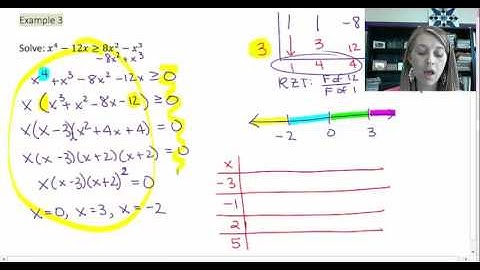 3.5.3: Advanced Example of Solving Polynomial Inequalities