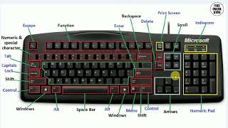 कीबोर्ड के बारे मे सब कुछ जाने | what is keyboard in hindi | keyboard full Explanation
