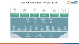 Webinar | Vulnerability Response in ServiceNow -  An Overview and Demo screenshot 5