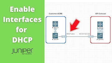 Enable Interface to Receive IP Address via DHCP Juniper