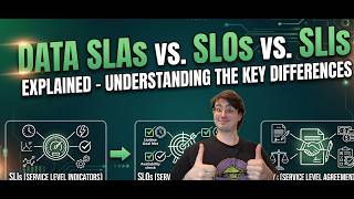 How to Set Data Freshness and Reliability Targets (SLOs & SLAs)