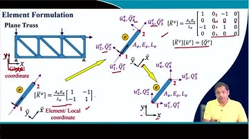 Lec 27: Element of Formulation #CH27SP #swayamprabha