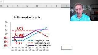 Vertical option spread trades: bull spread and bear spread (FRM T338)