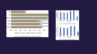 Improving Channel Estimation in Vehicular Communication Networks with Diverse Mobility Patterns