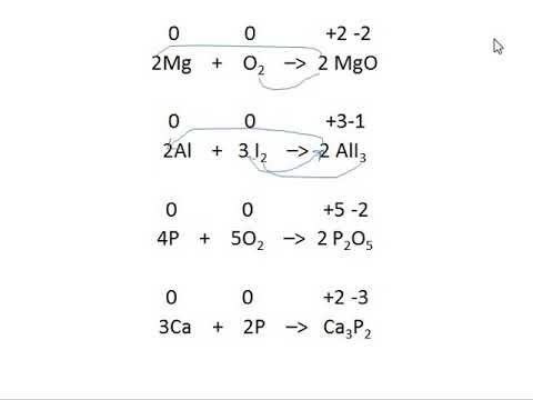 8 kl  reakciju vienādojumi