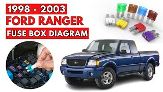 Ford Ranger (1998 to 2003) Fuses, Fuse Box Diagrams & Location Guide