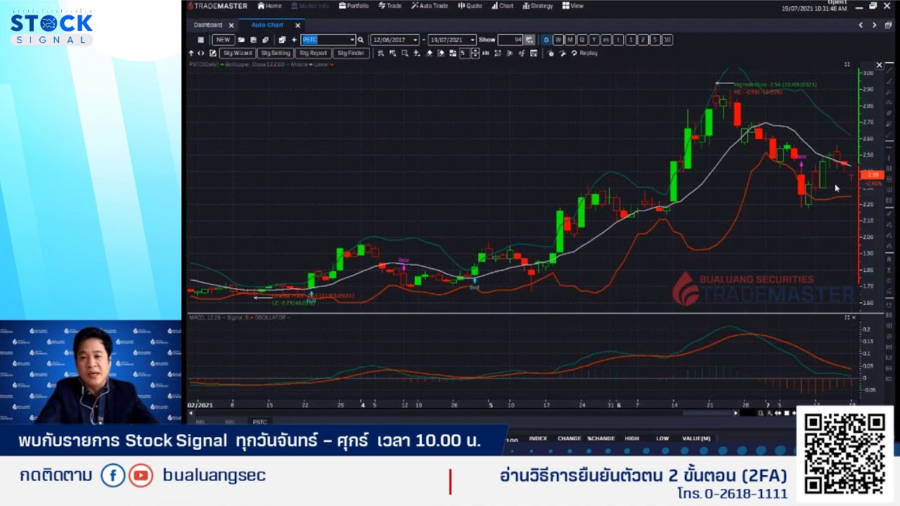 EP.807 คัดหุ้นกราฟสวย...เคาะนำไม้แรก By Stocksignal (19-07-21)