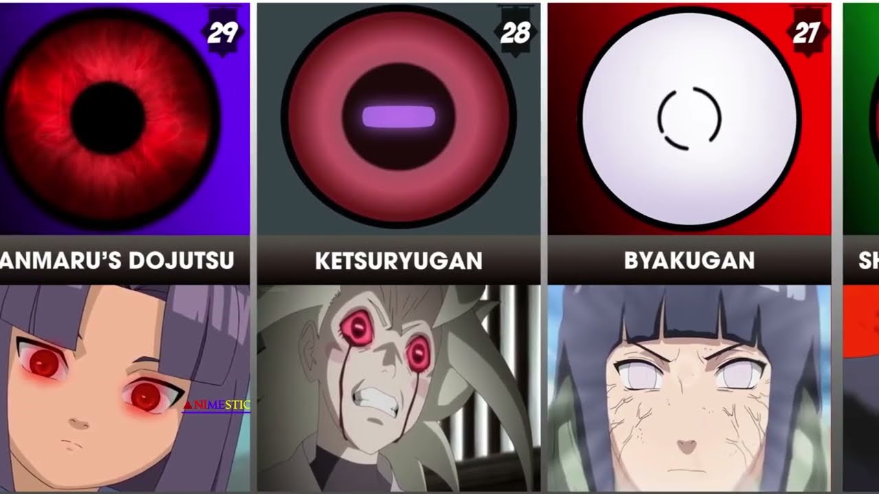 What is the strongest eye dōjutsu in Naruto (tier list or detail