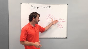 Mission Team Alignment