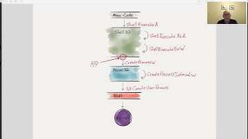 The Curious Case of ShellExecute