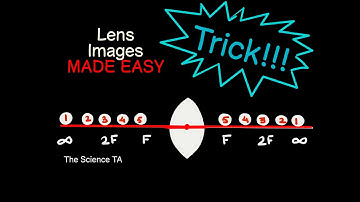 How to Learn All 7 Lens Ray Diagrams FAST // QUICK TRICK FOR EXAMS!