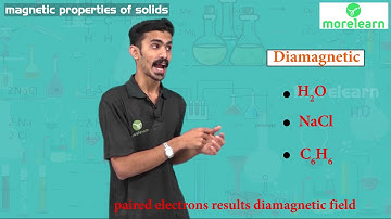 CAPTER 1: 1.11 Magnetic Properties of Solids