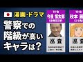 【マンガ・ドラマ】警察での階級が高いキャラクターは？【ランキング】