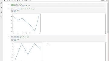 Plotting a 1 D Array