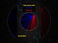 Who Will Win? Red or Blue? Round 220 #colorbattle #hypnotic #relaxing #pygame #python #satisfying