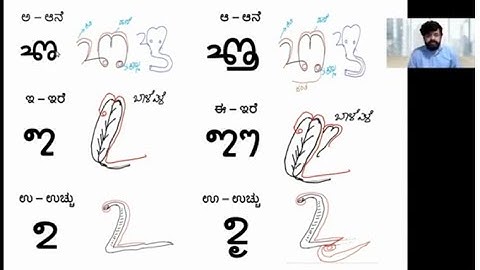 Easy Tulu Script Course   Swara