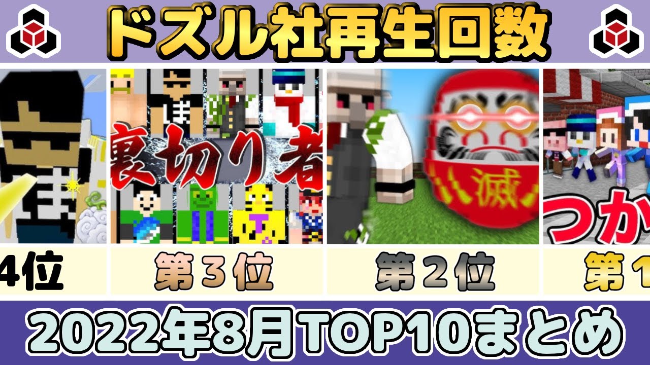 ✂️ 8月のドズル社がまるわかり！再生回数ランキングTOP10👑ぎゅっと
