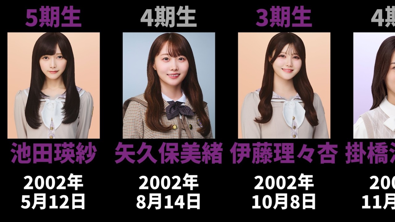 【2026年3月現在】歴代乃木坂メンバーを年齢順に並べてみた #乃木坂46