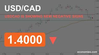 USDCAD is Showing New Negative Signs (17 Jul 2026)