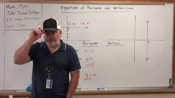 2.3.7 Linear Functions & Their Graphs – Equations of Horizontal & Vertical Lines