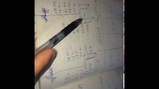 STRUCTURAL ANALYSIS KANIS METHOD ITERATION PROCESS FRAMES   RF AND DF Wealth